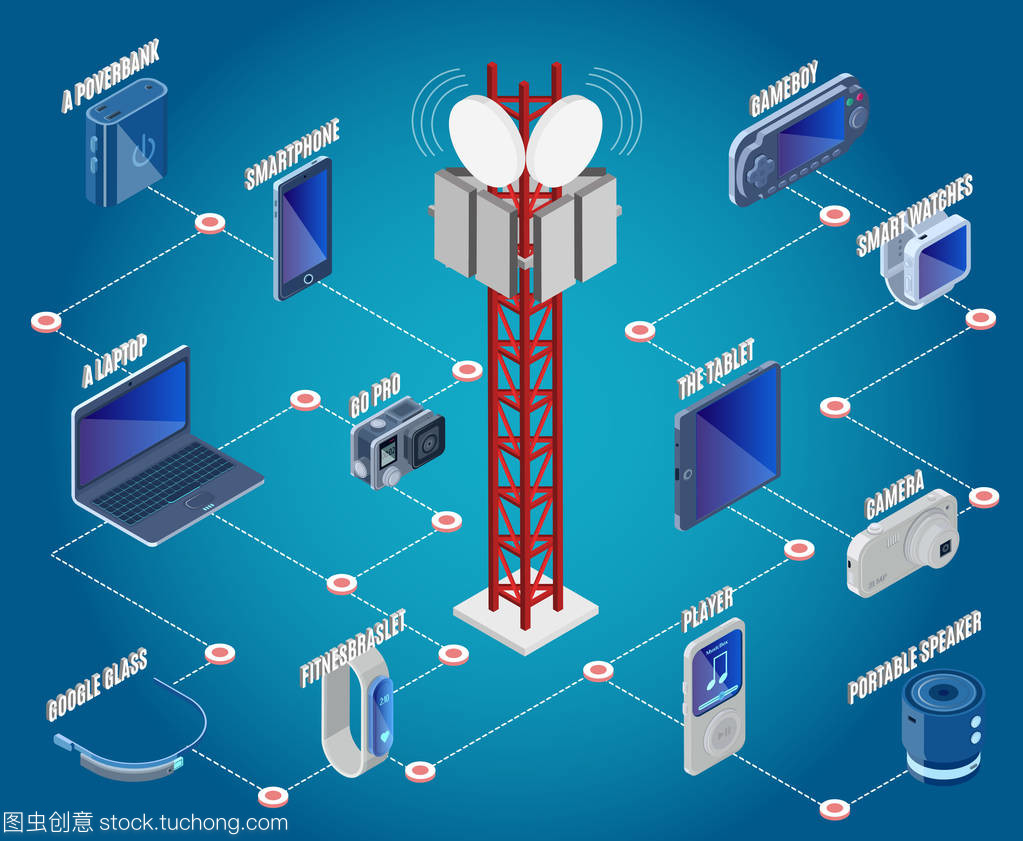 技术等距设备集合 通讯工程的集成化创新与应用