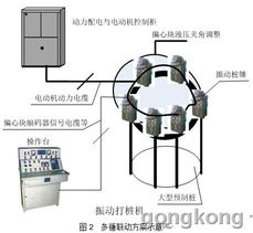 基于贝加莱工控产品的多桩锤同步振动控制系统通讯工程设计