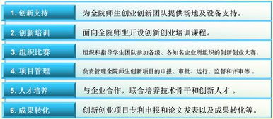 通信工程学院大学生科技创新实验室网站 激发创新潜能，培养未来工程师