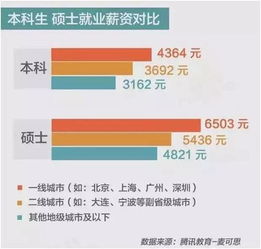 通信工程专业考研 在技术浪潮中提升含金量与竞争力
